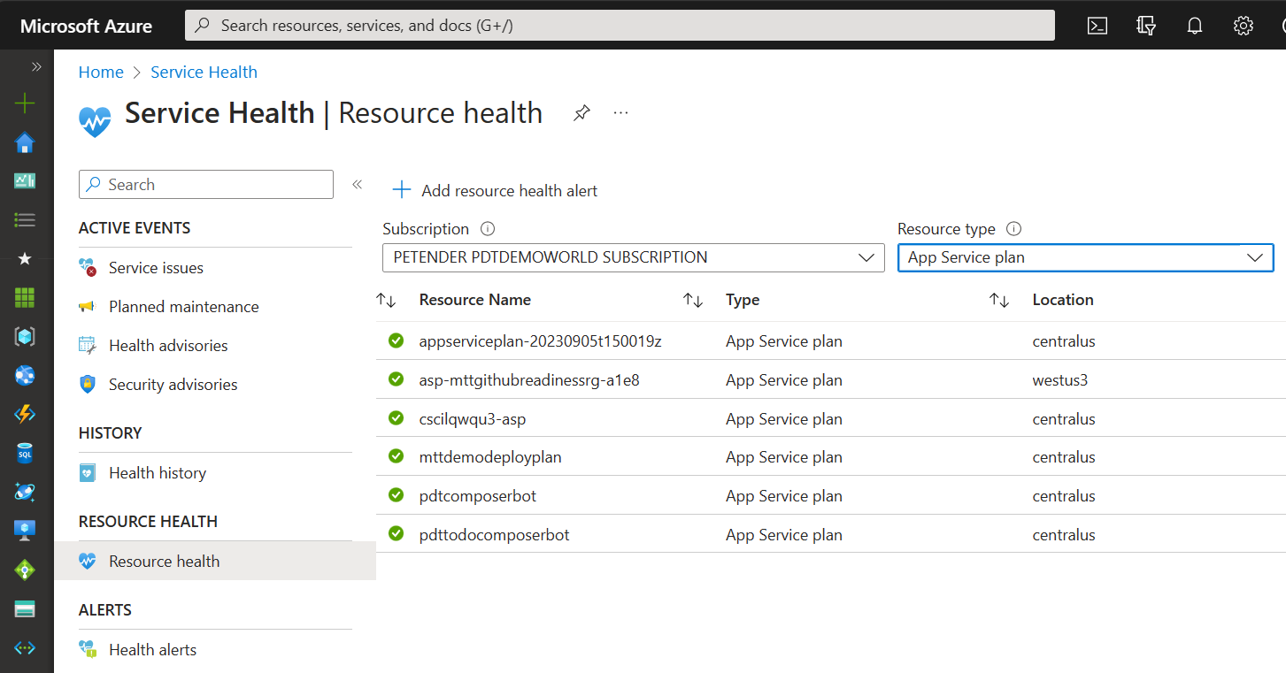 Azure Resource Health