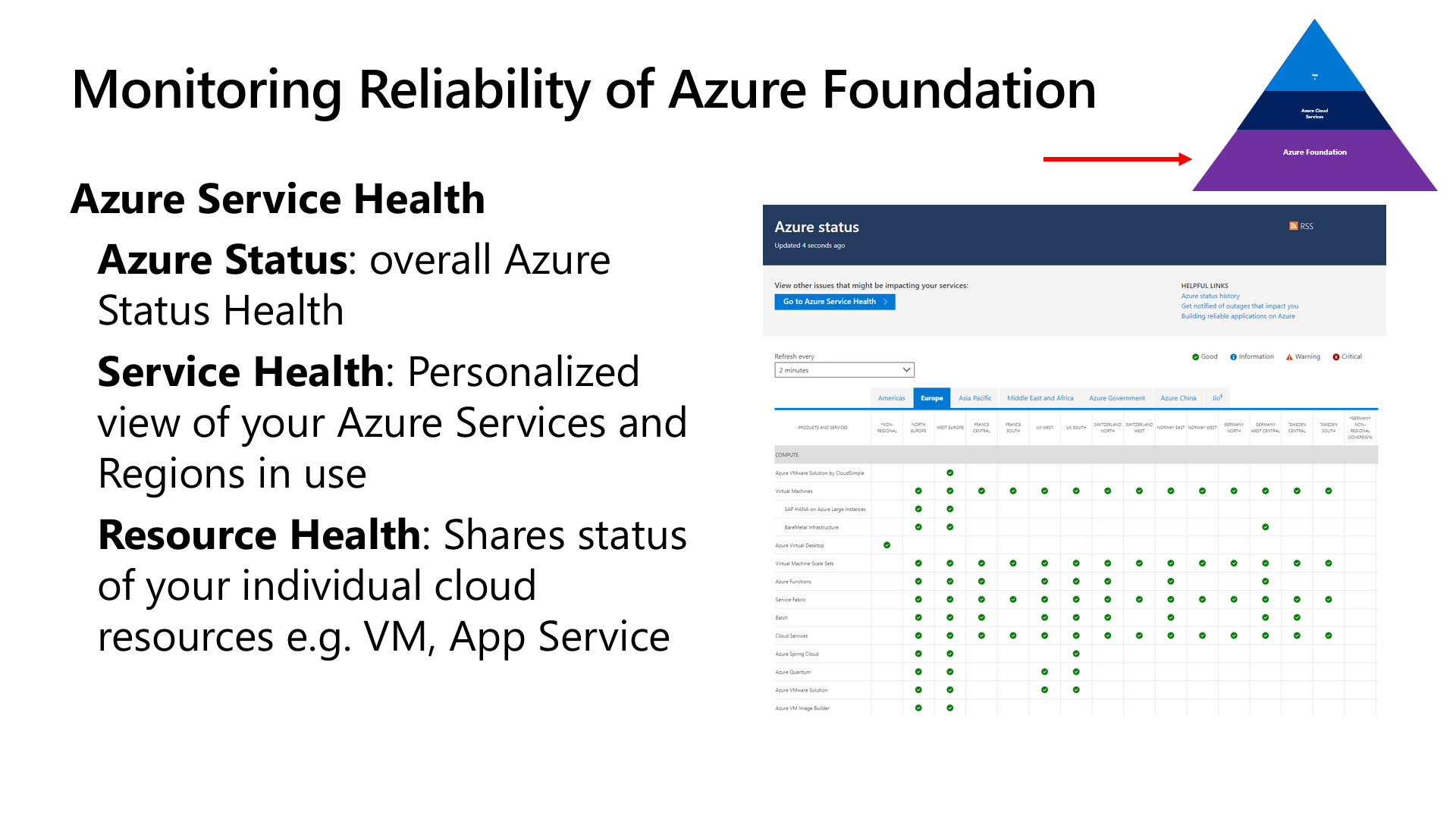 Azure Shared Responsibilities