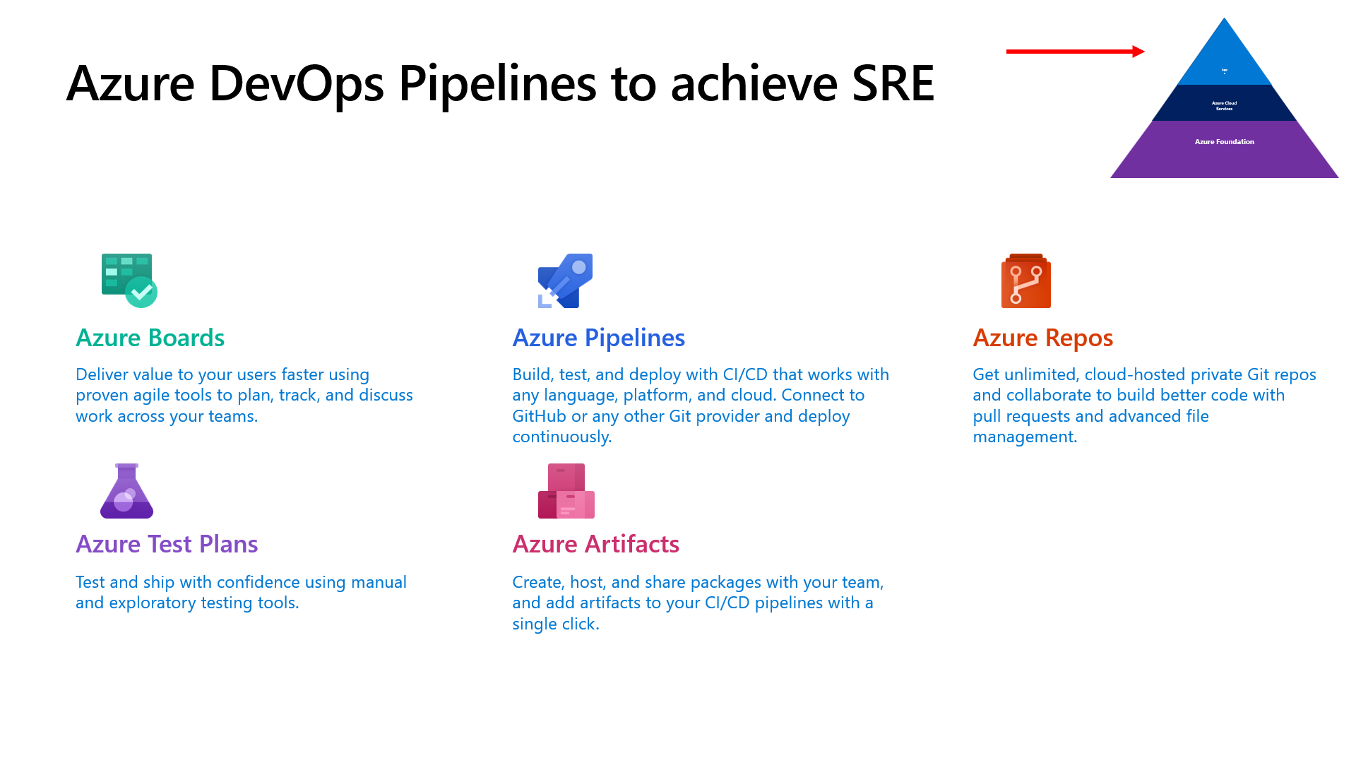 Azure DevOps
