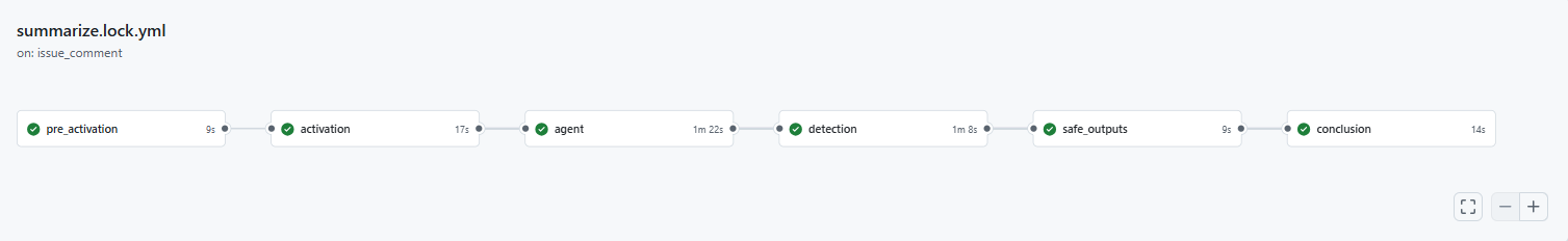 Full workflow view
