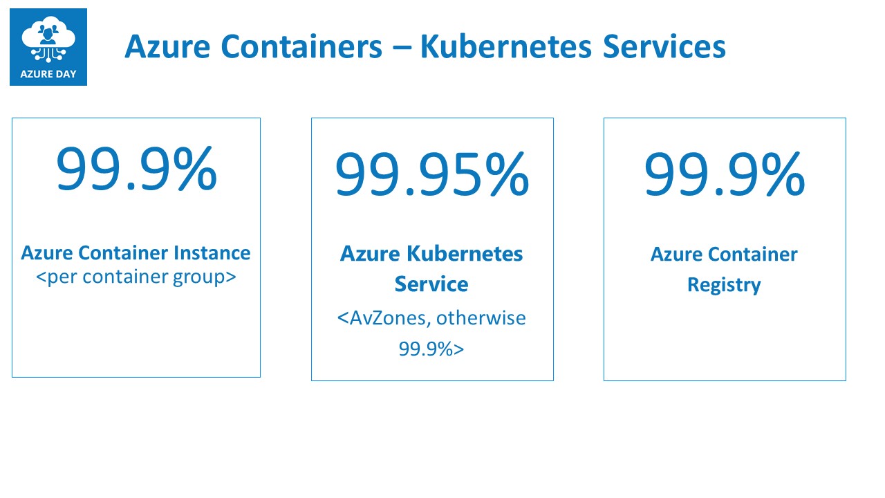 Containers SLA