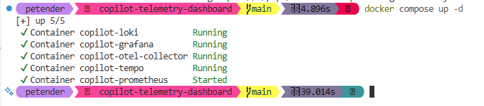 Docker Compose up view