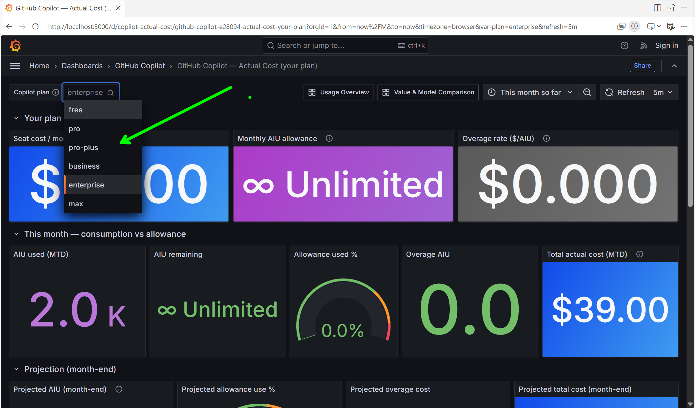 Actual Cost dashboard