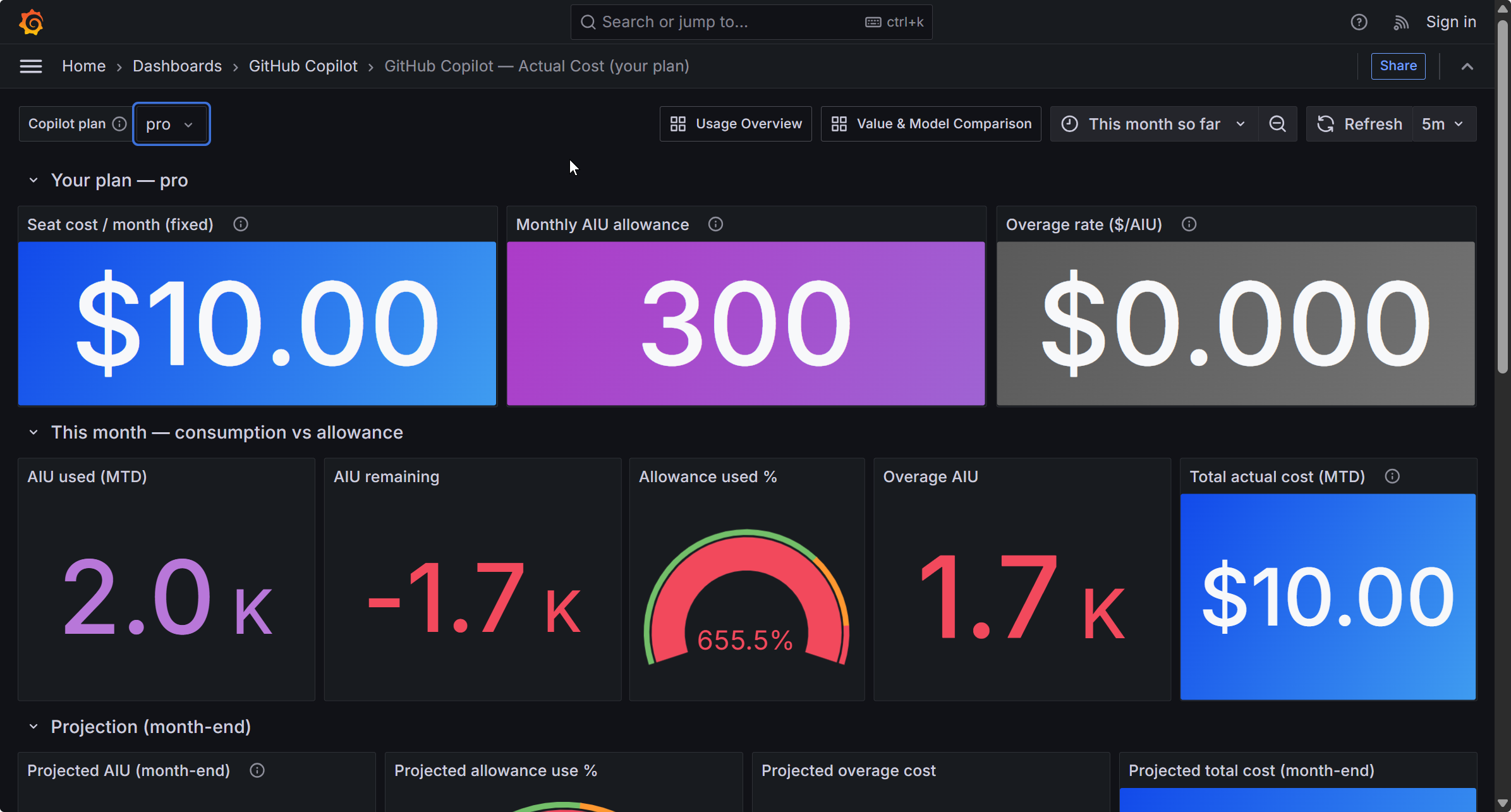 Actual Cost dashboard different plan