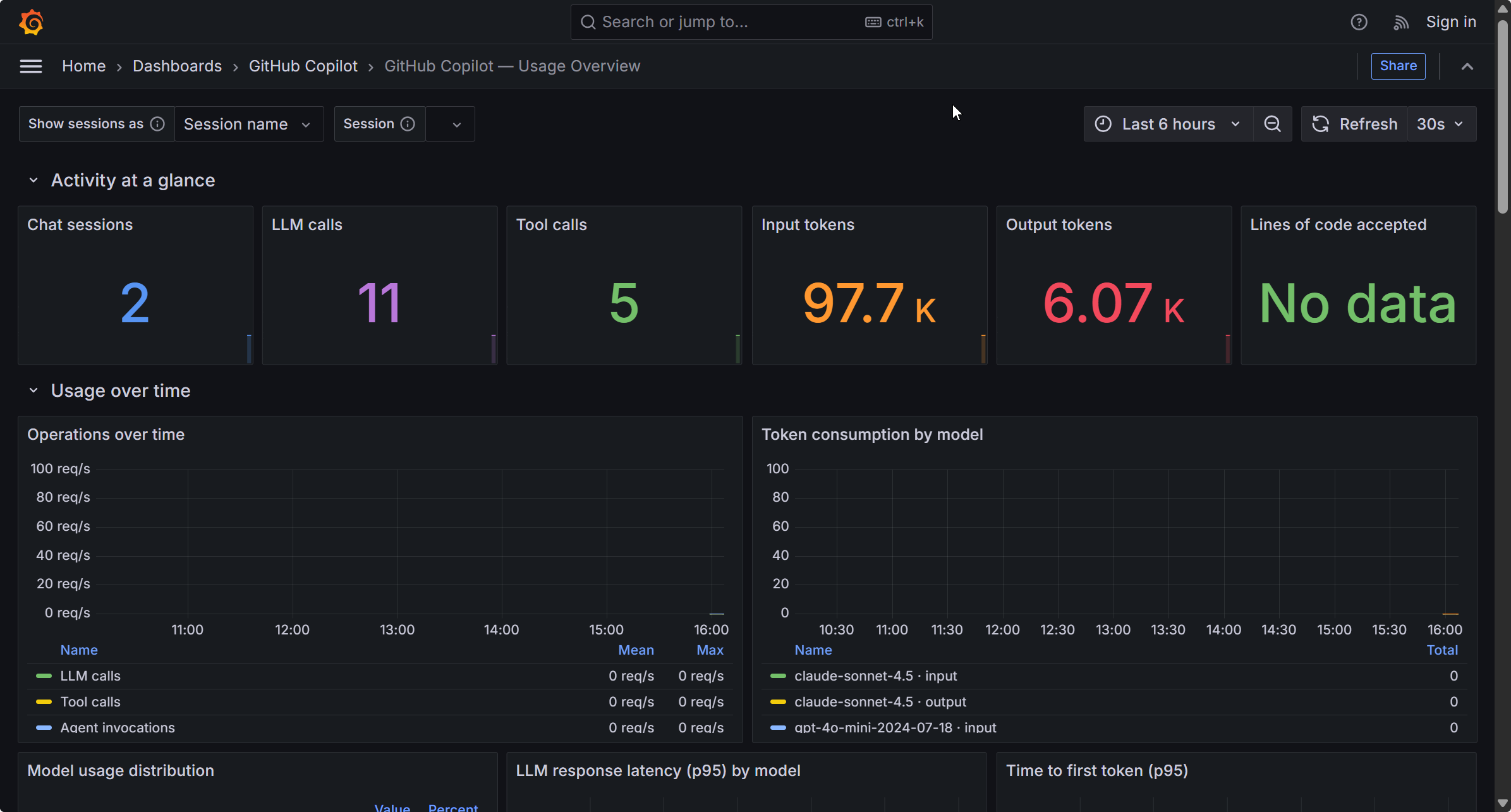 Usage Overview dashboard