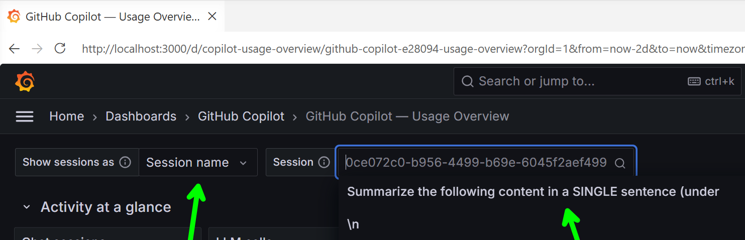 Usage Overview dashboard with session name
