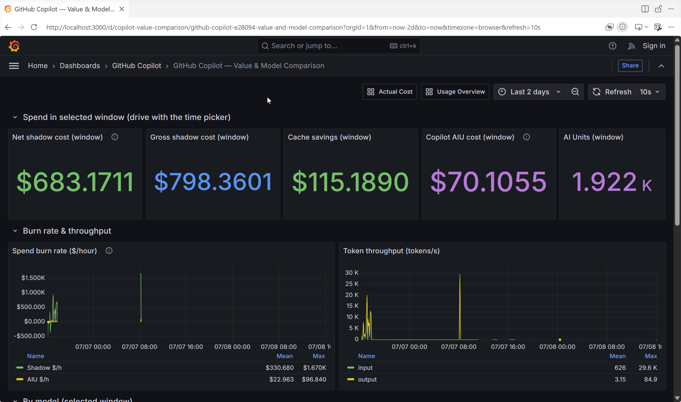 Value & Model Comparison dashboard